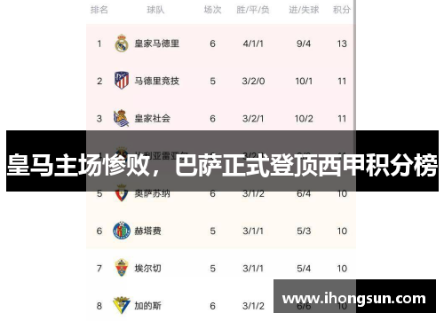 皇马主场惨败，巴萨正式登顶西甲积分榜